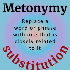 Metonymy