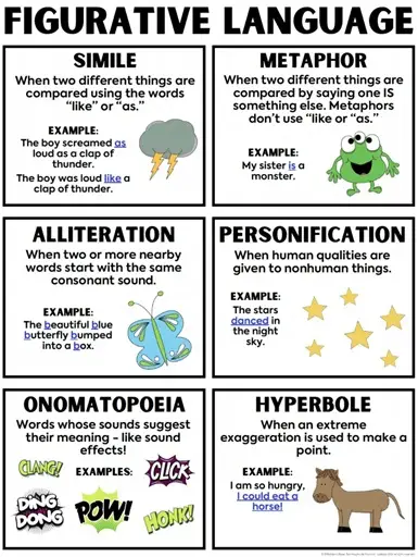 Home page image of figures of speech in speech balloons